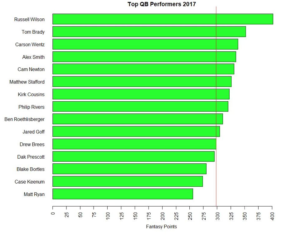 Fantasy Football Year End Round Up  Yale Undergraduate Sports Analytics  Group