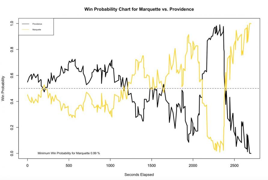 Rink Stats  Win Probabilities Metric, 1.0