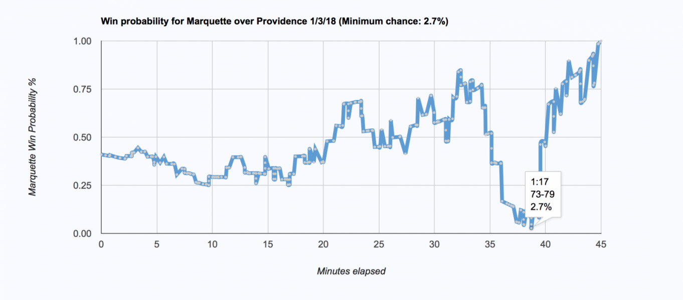 Judging Win Probability Models - inpredictable